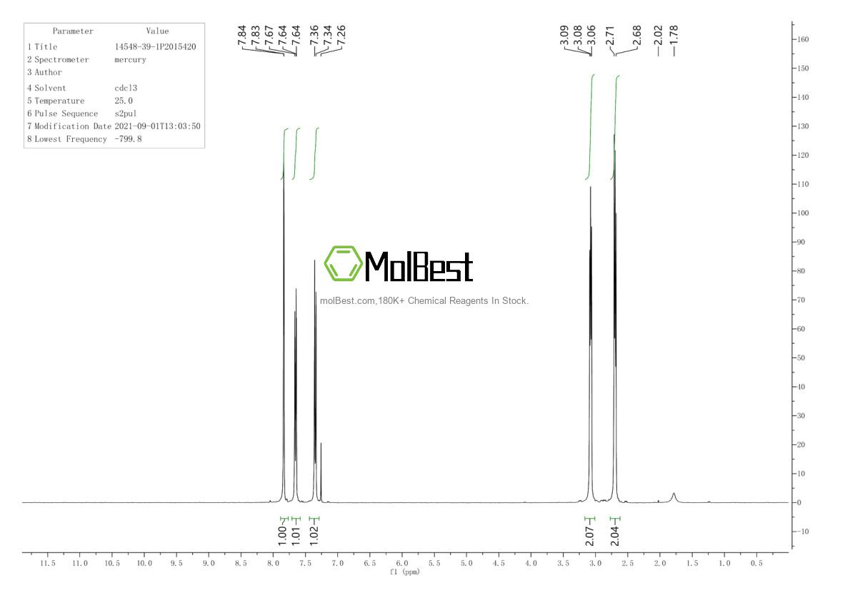 Physical sample testing spectrum (NMR) of 14548-39-1