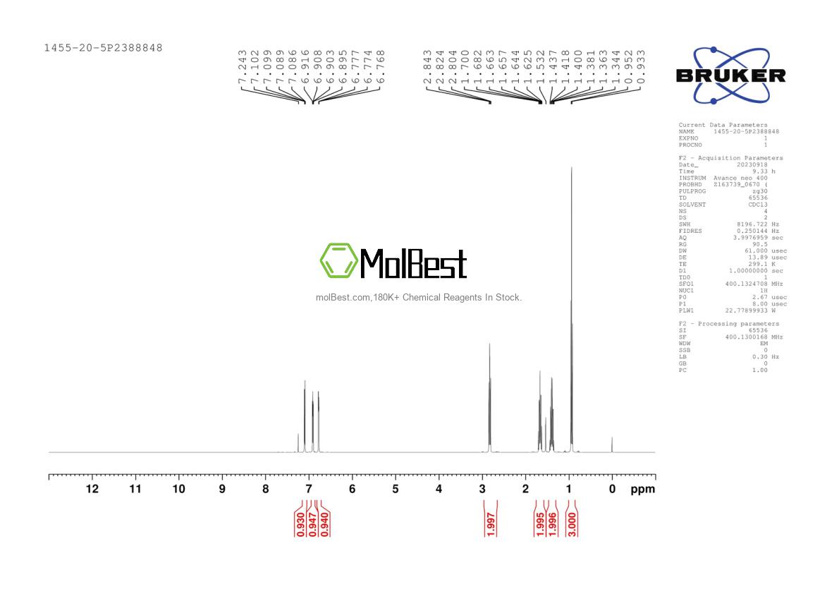 Physical sample testing spectrum (NMR) of 1455-20-5