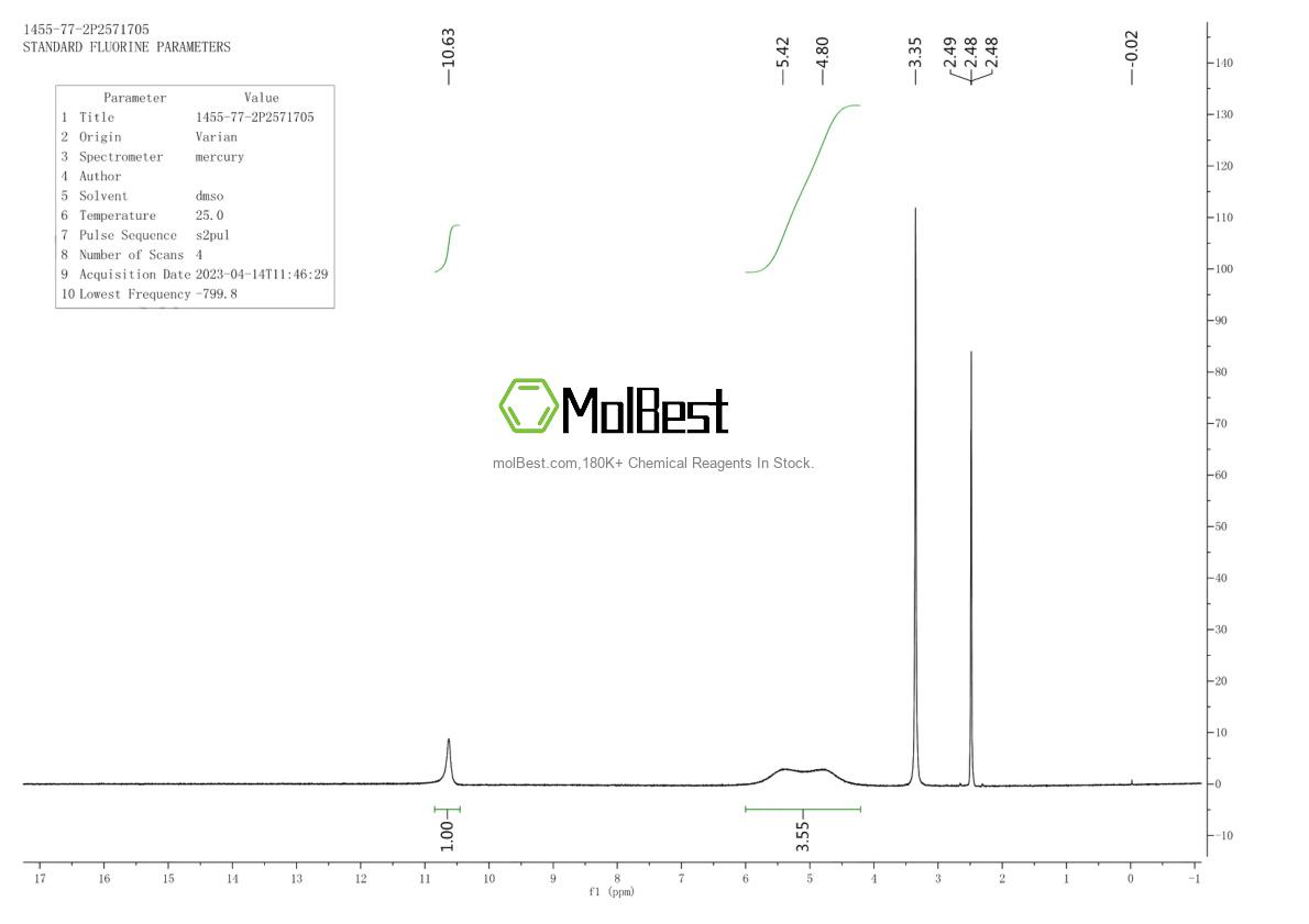 Physical sample testing spectrum (NMR) of 1455-77-2