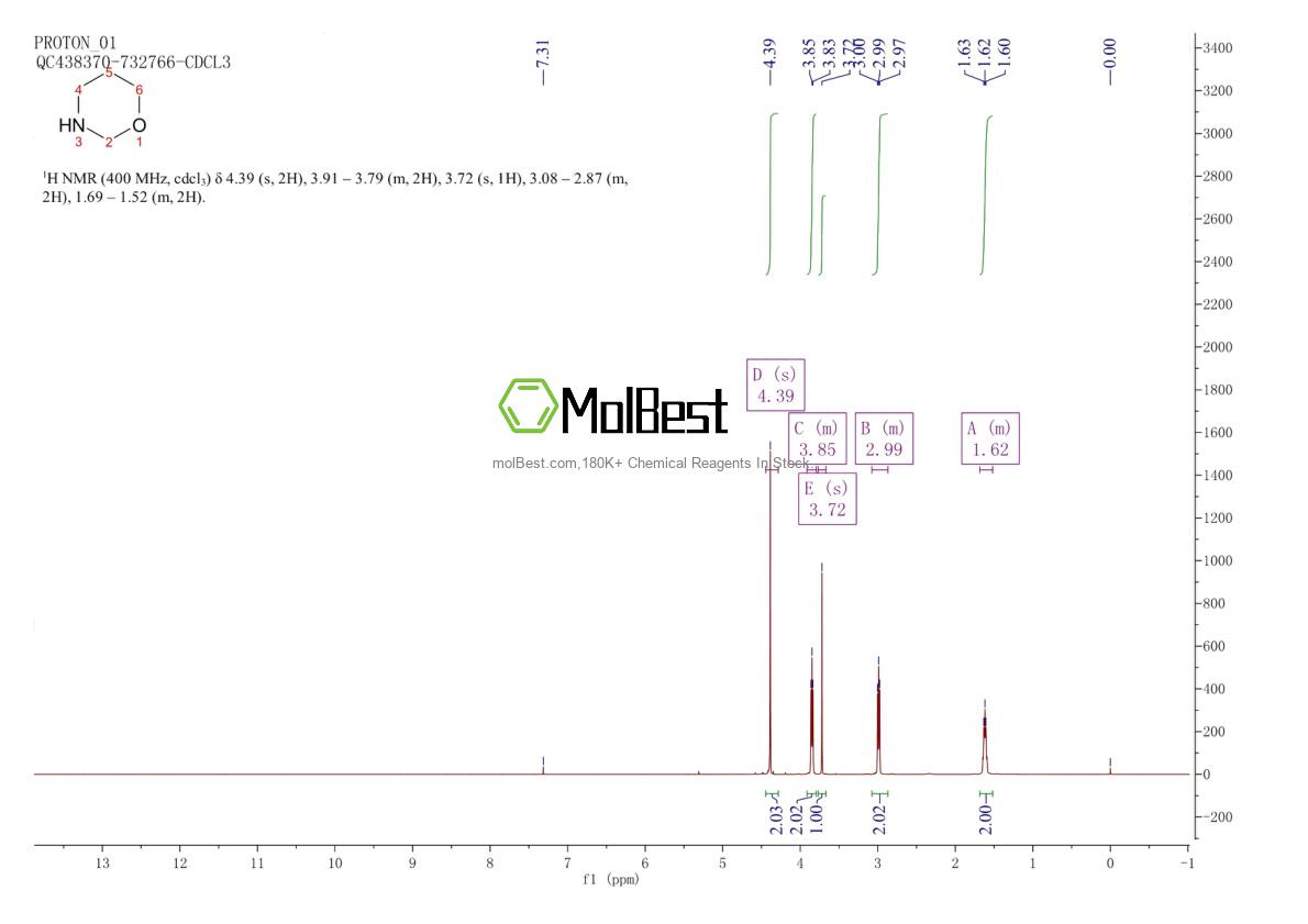 Espectro de prueba de muestra física (RMN) de 14558-49-7