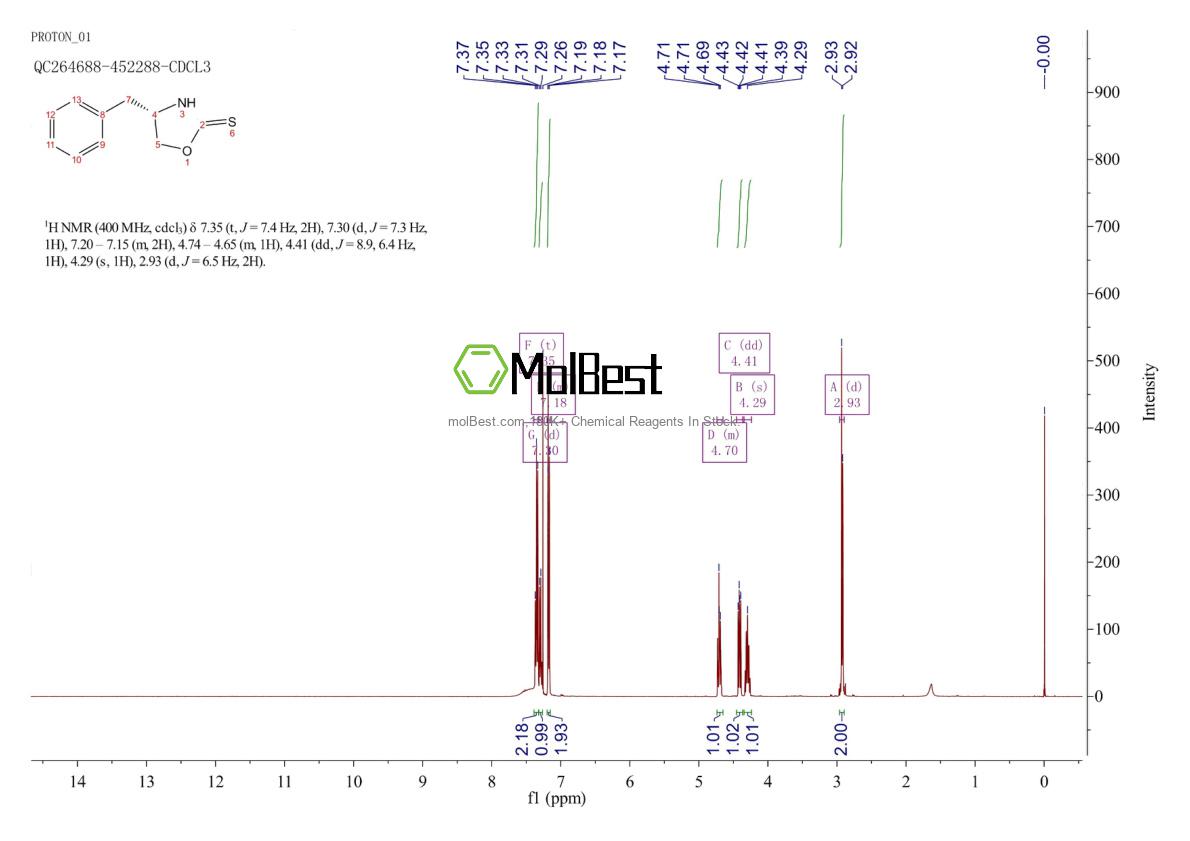 Physical sample testing spectrum (NMR) of 145588-94-9