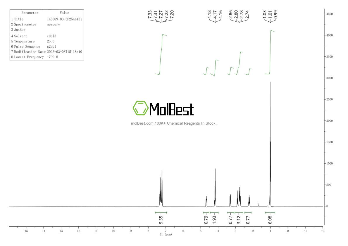 Physical sample testing spectrum (NMR) of 145589-03-3