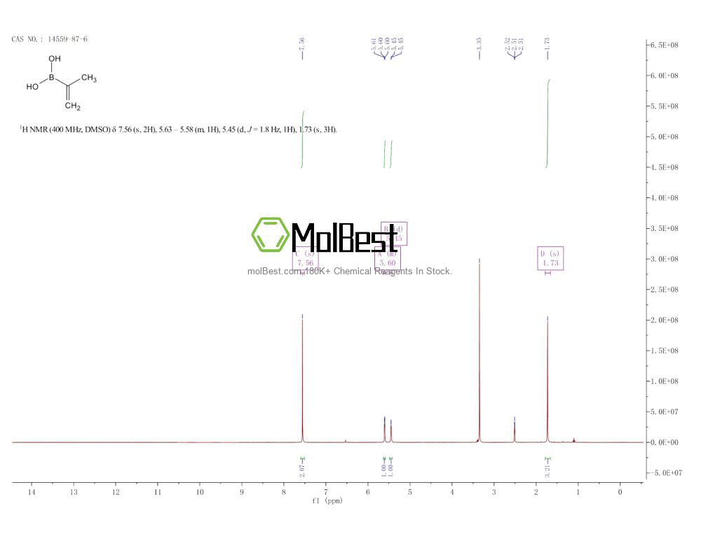 Physical sample testing spectrum (NMR) of 14559-87-6