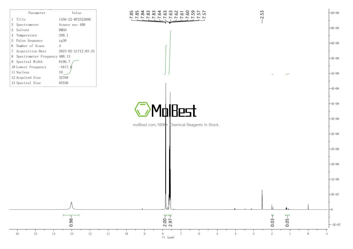 Physical sample testing spectrum (NMR) of 1456-22-0