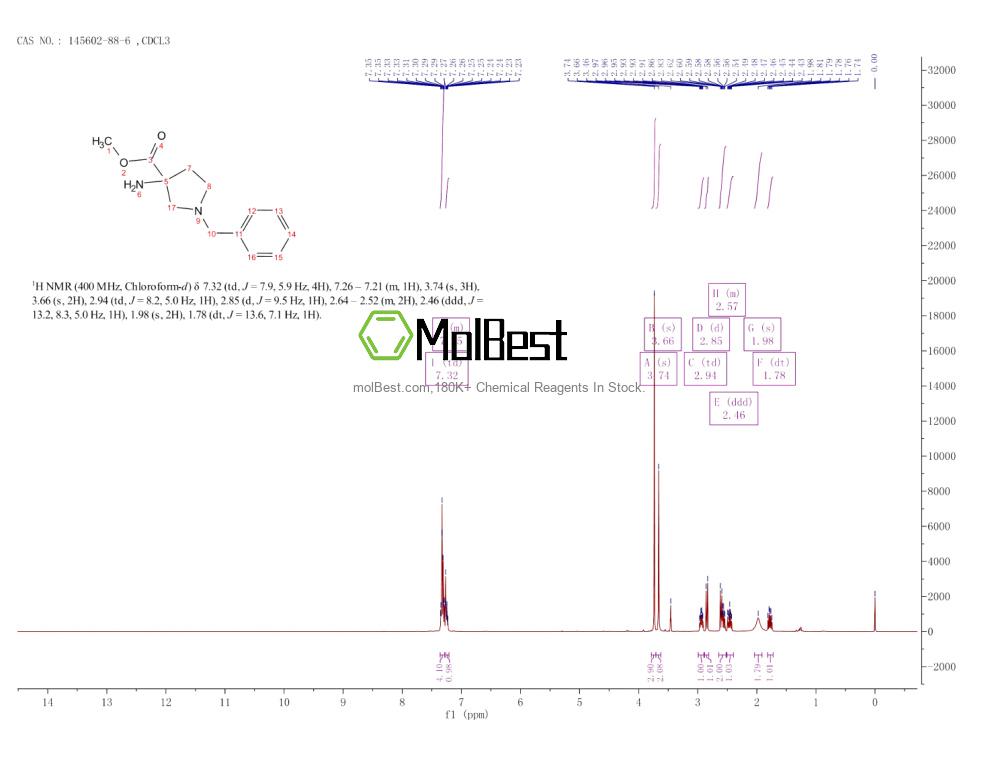 Physical sample testing spectrum (NMR) of 145602-88-6