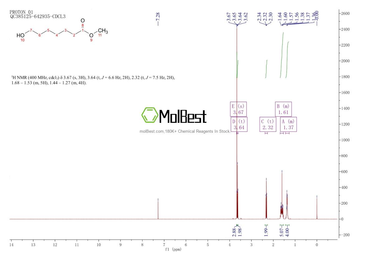 Physical sample testing spectrum (NMR) of 14565-11-8