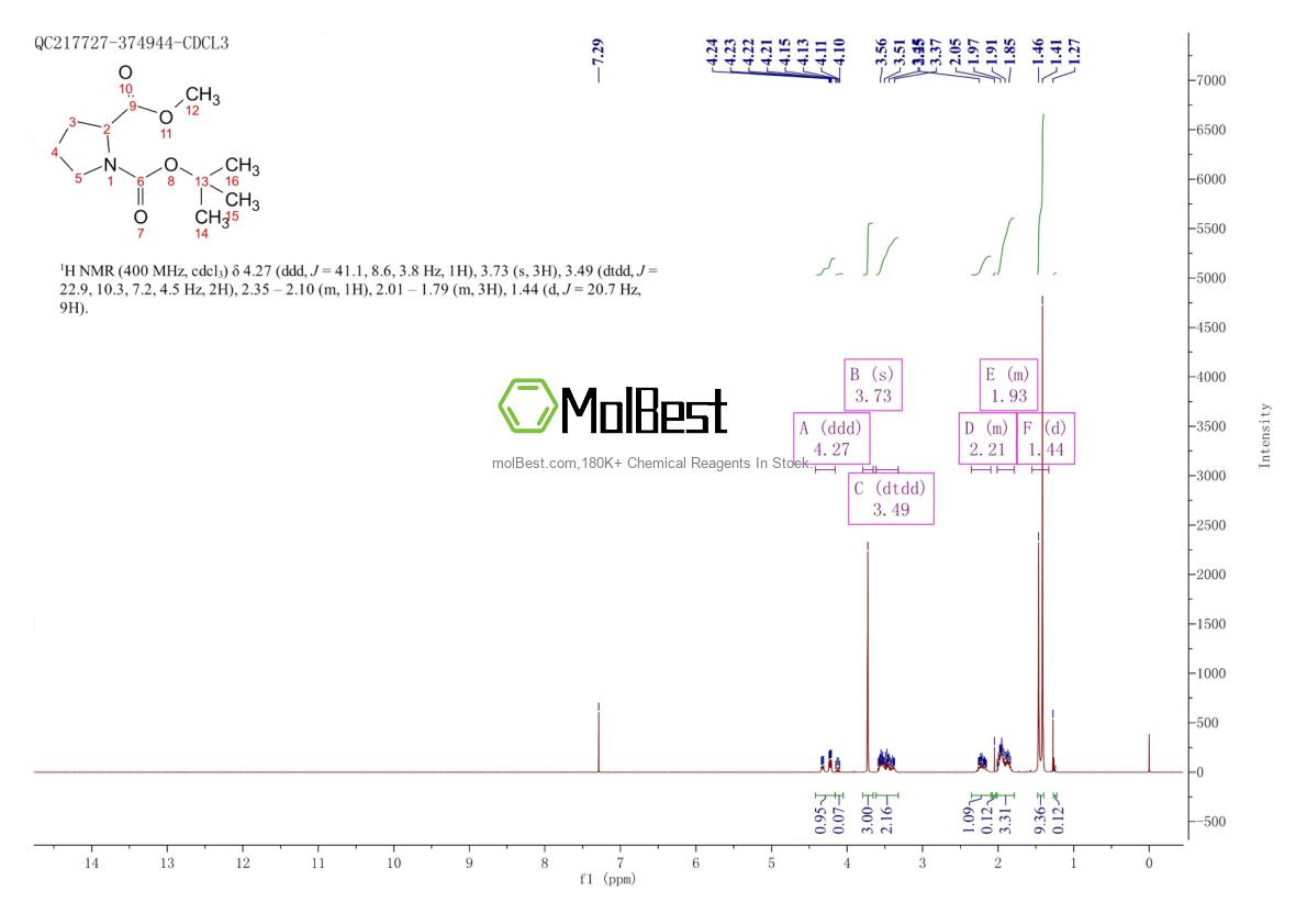 Physical sample testing spectrum (NMR) of 145681-01-2