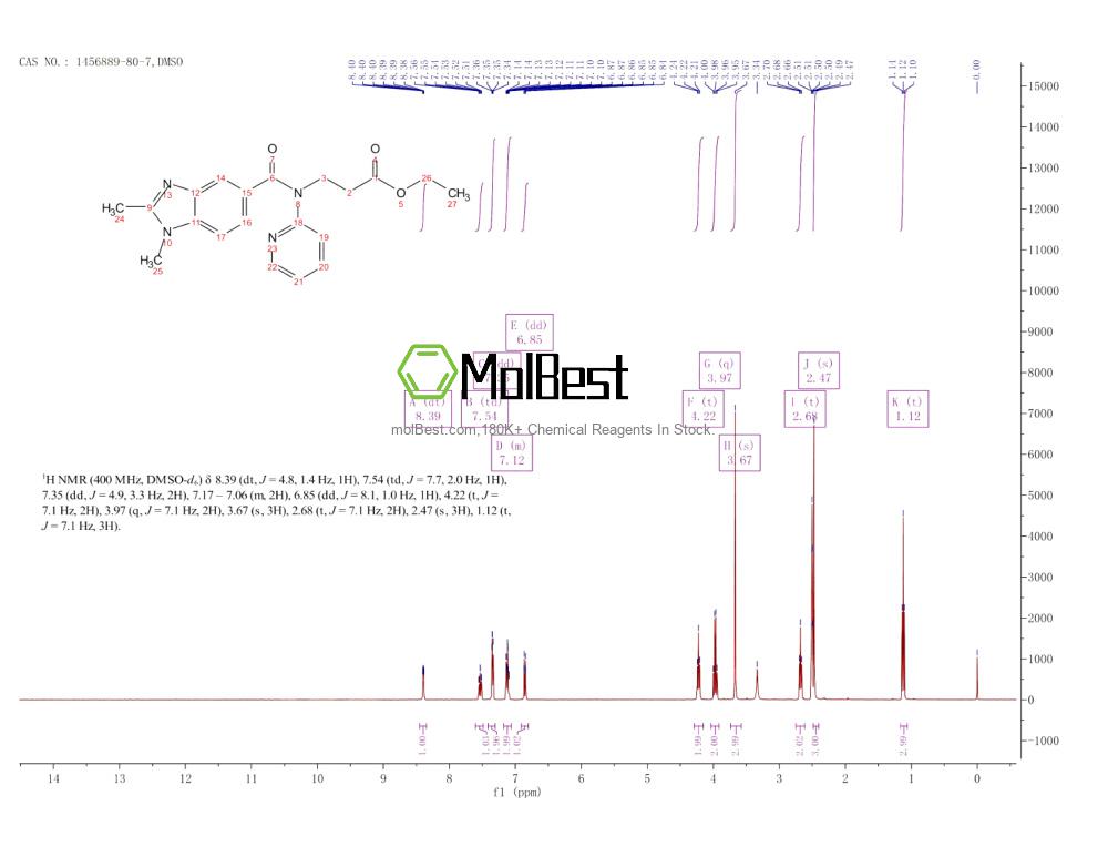 Physical sample testing spectrum (NMR) of 1456889-80-7