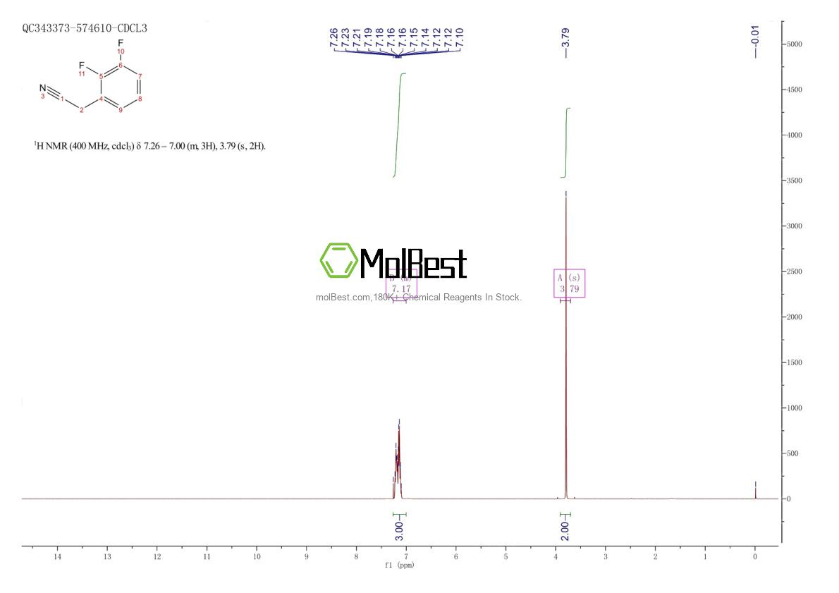 Physical sample testing spectrum (NMR) of 145689-34-5