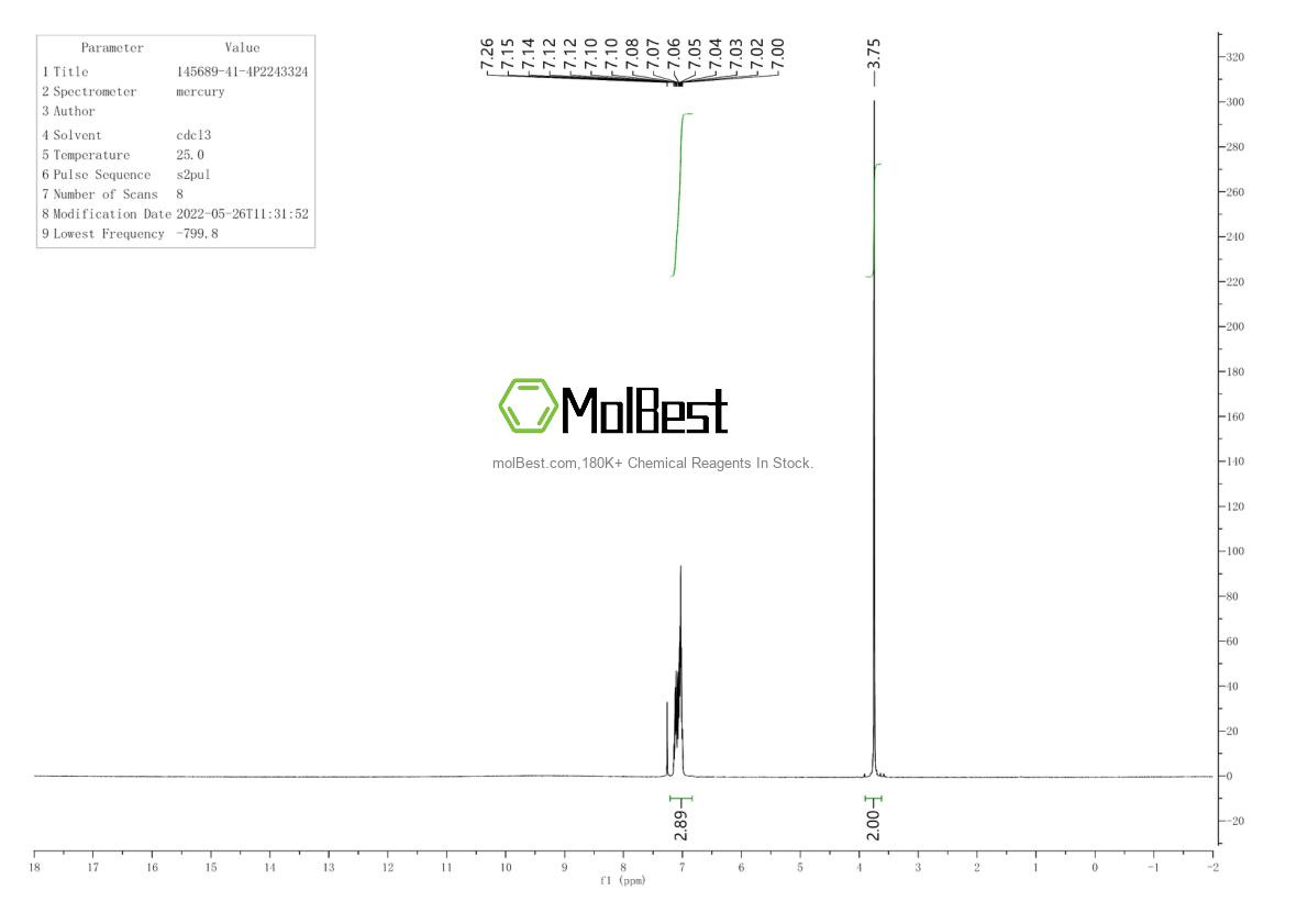 Physical sample testing spectrum (NMR) of 145689-41-4