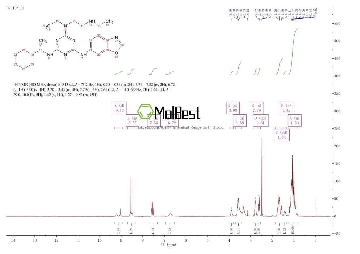 Physical sample testing spectrum (NMR) of 1456891-34-1