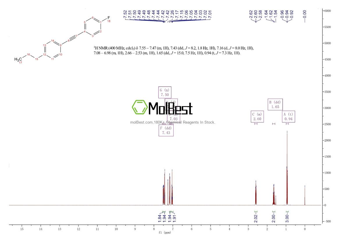 Physical sample testing spectrum (NMR) of 145698-32-4