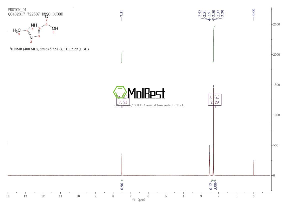 Espectro de teste de amostra física (NMR) de 1457-58-5