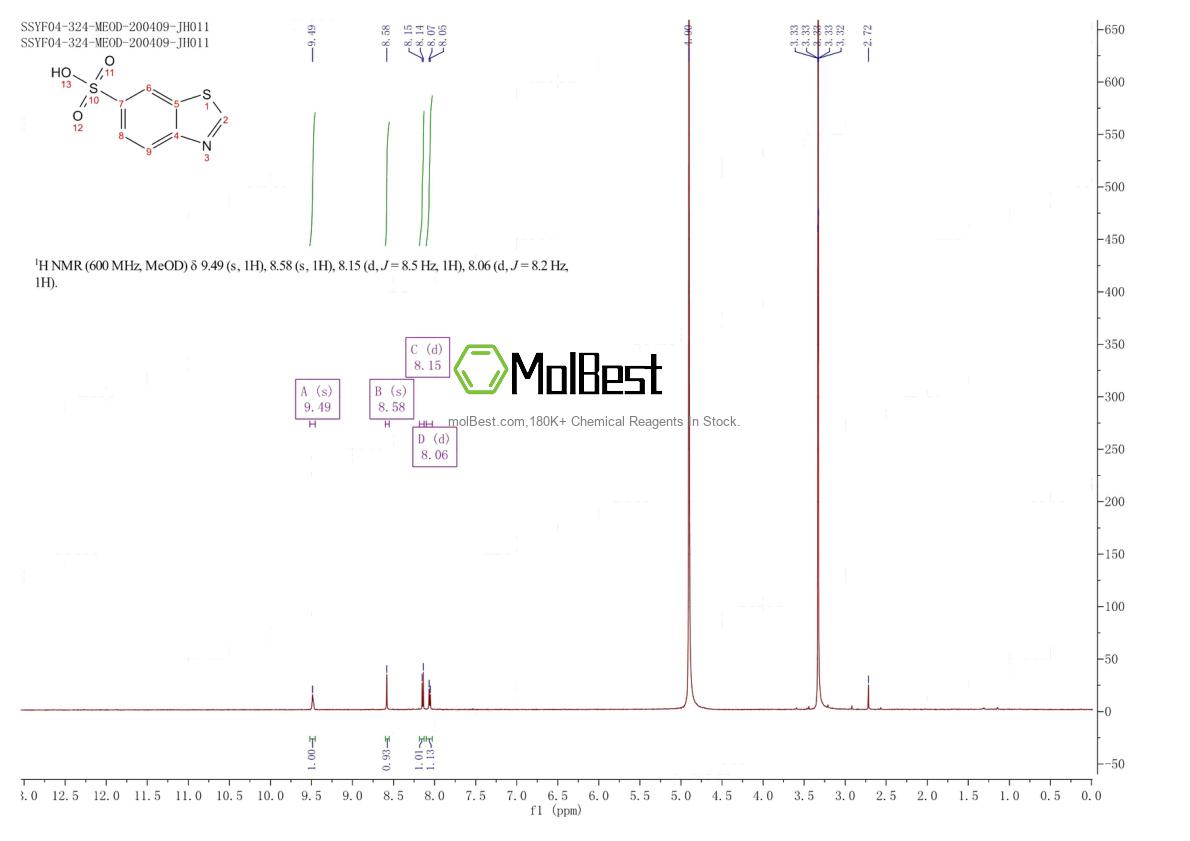 Physical sample testing spectrum (NMR) of 145708-16-3