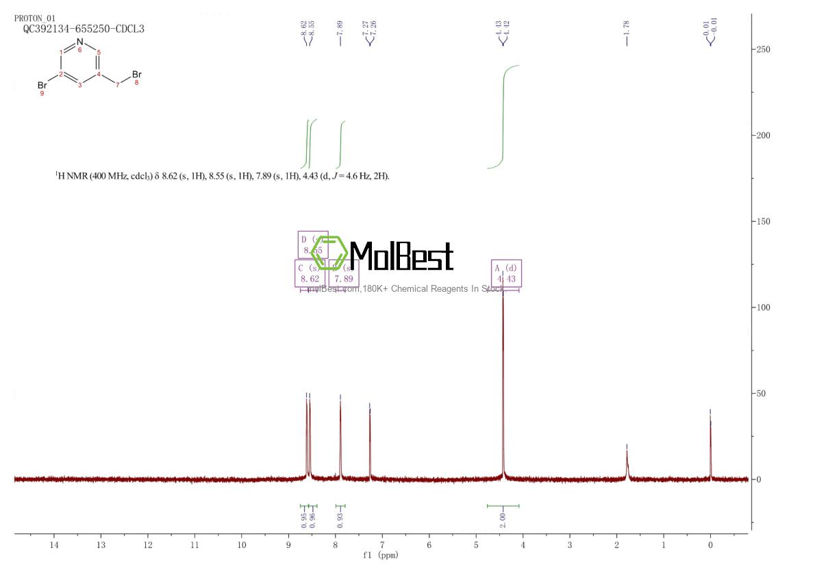 145743-85-7 fiziksel numune test spektrumu (NMR)