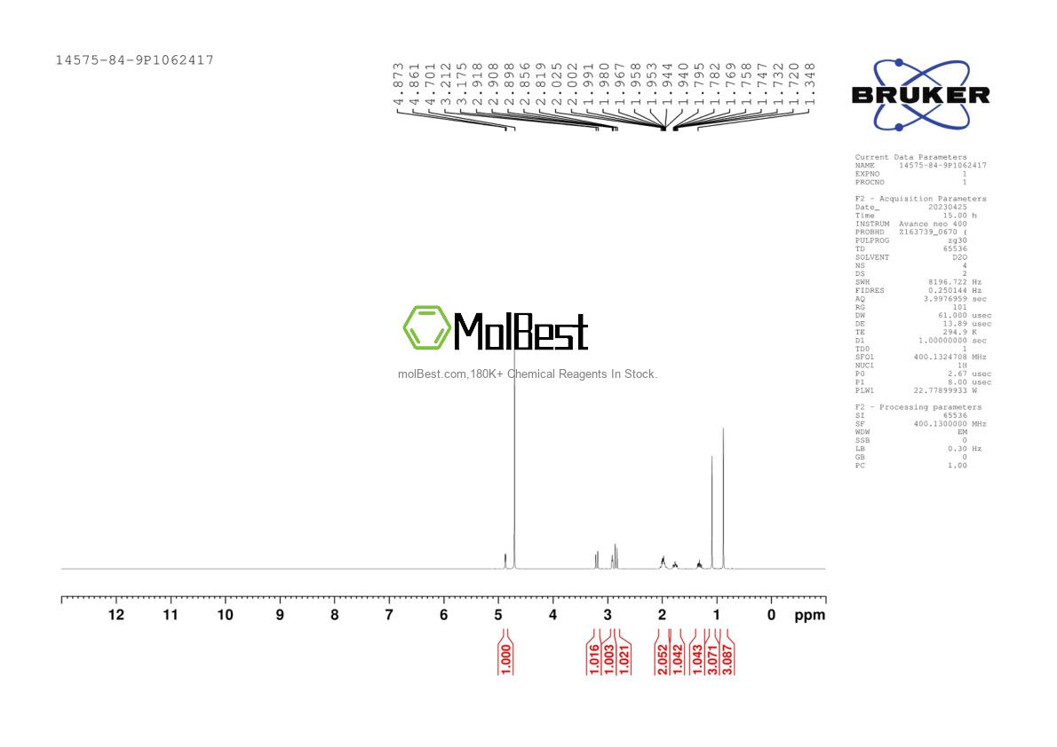 Physical sample testing spectrum (NMR) of 14575-84-9