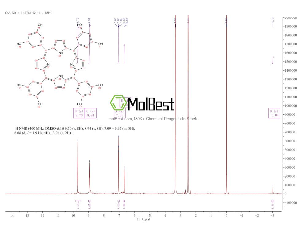 Physical sample testing spectrum (NMR) of 145764-54-1