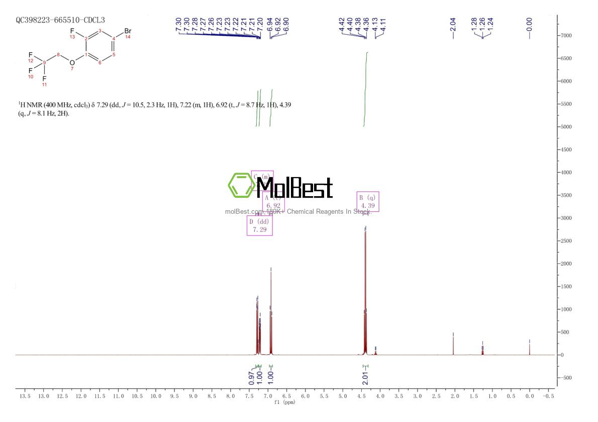 Physical sample testing spectrum (NMR) of 145767-77-7