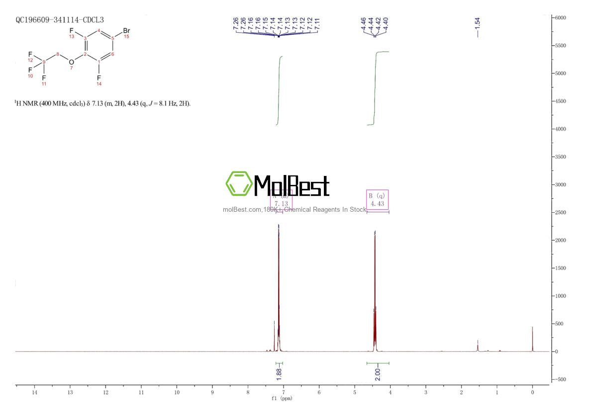 Physical sample testing spectrum (NMR) of 145767-78-8