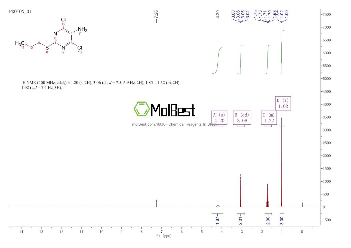 Espectro de teste de amostra física (NMR) de 145783-15-9