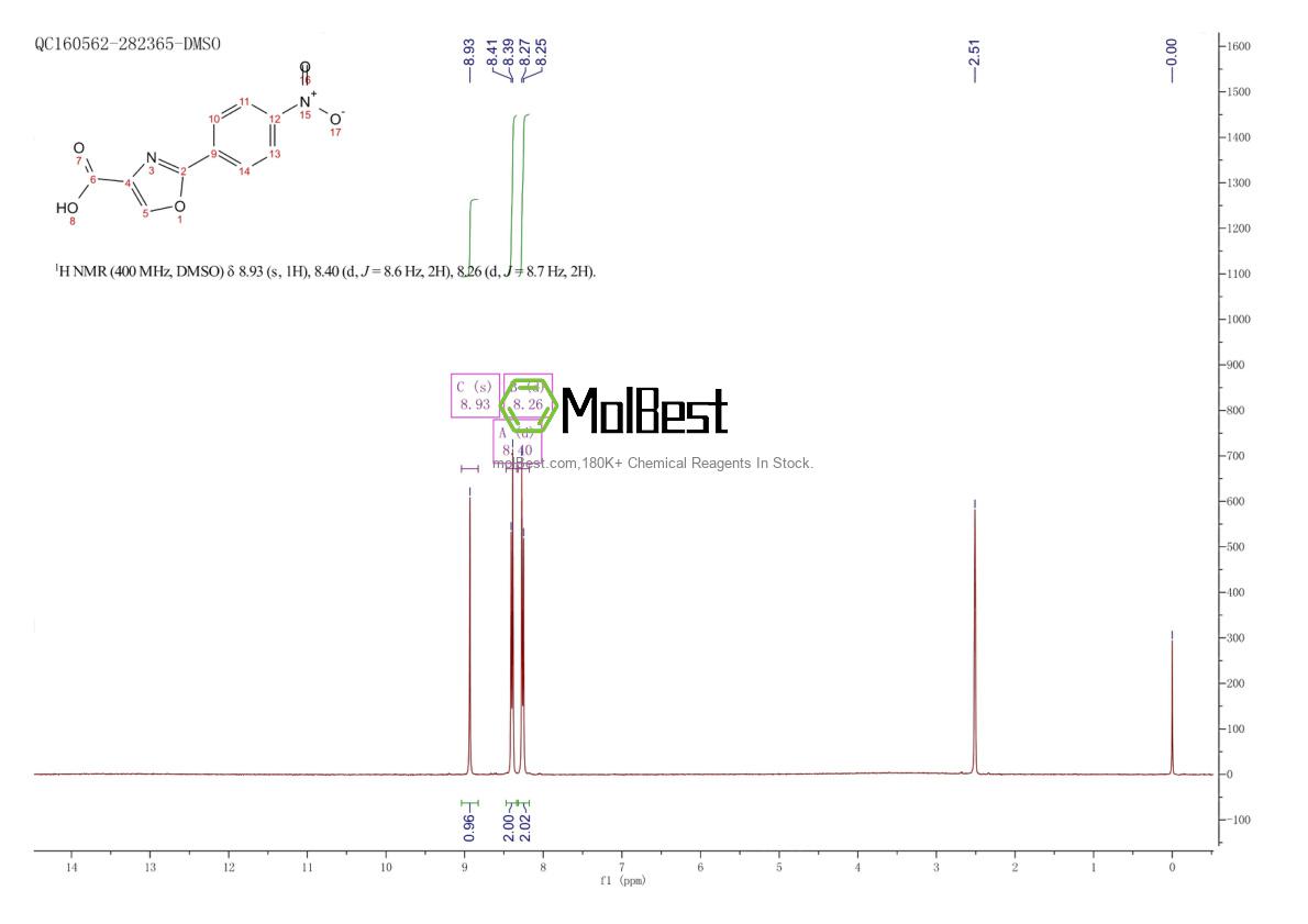 Physical sample testing spectrum (NMR) of 1457898-81-5