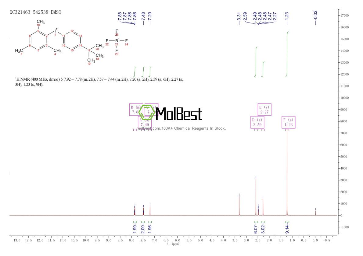 1457972-95-0 fiziksel numune test spektrumu (NMR)