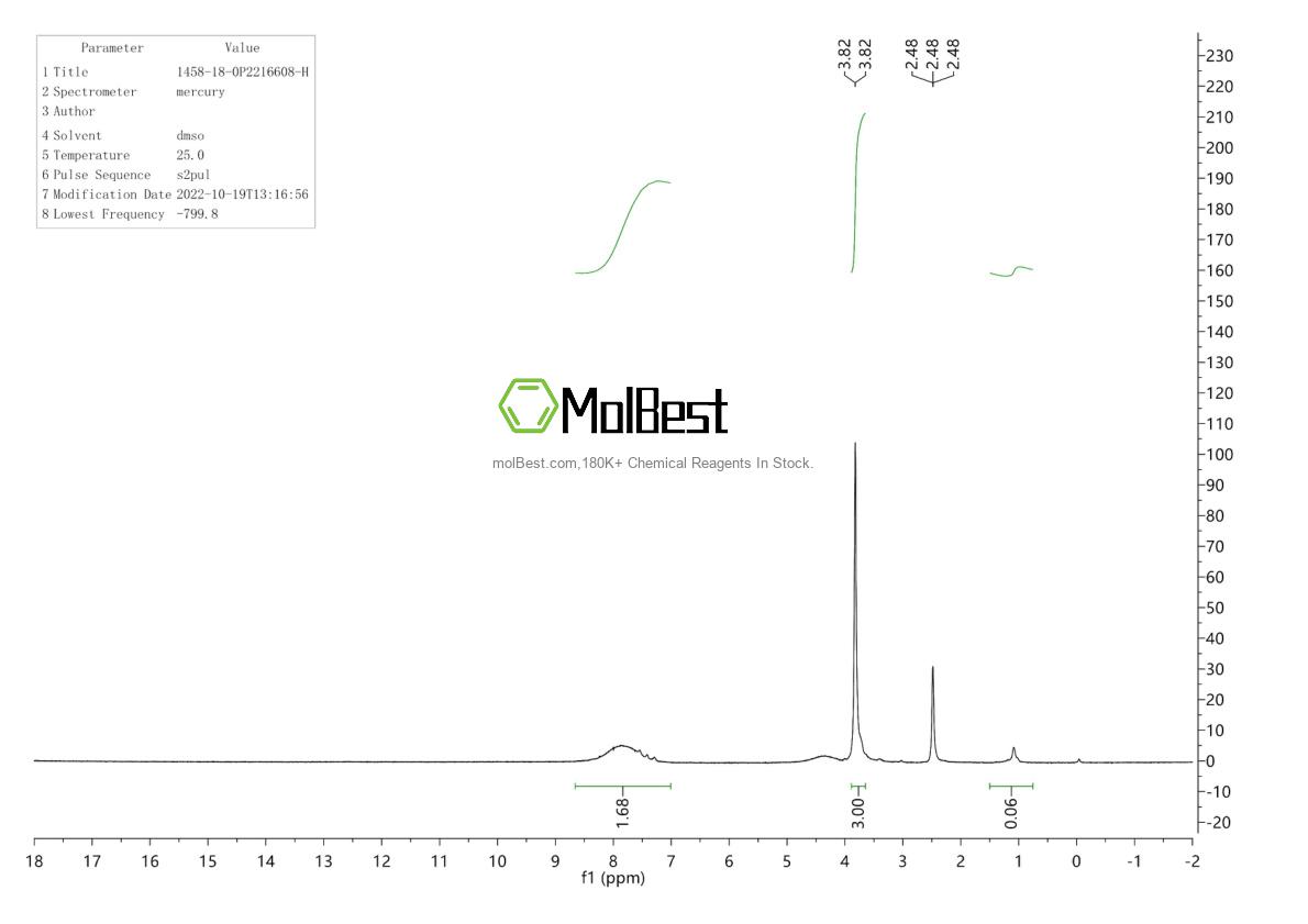 Physical sample testing spectrum (NMR) of 1458-18-0