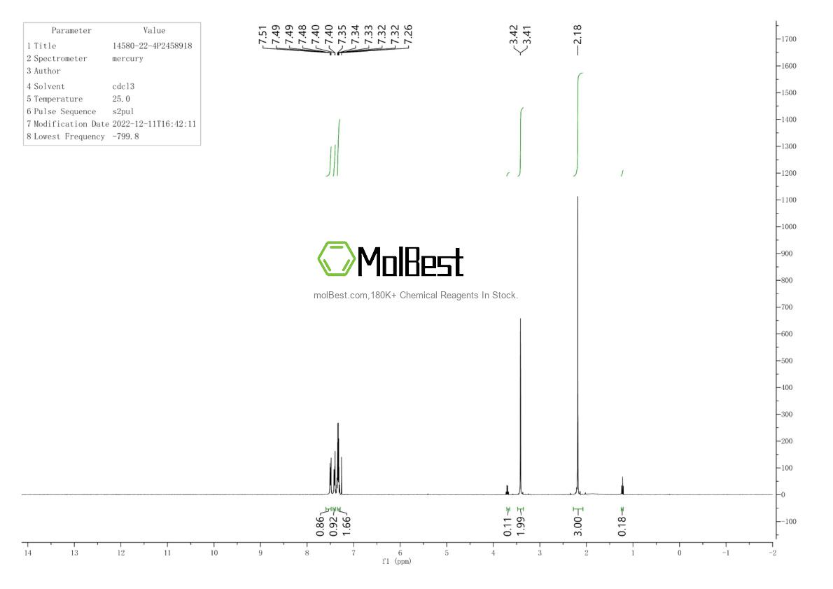 Physical sample testing spectrum (NMR) of 14580-22-4