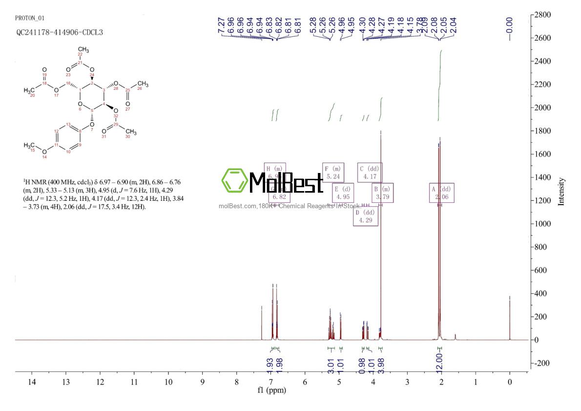 Physical sample testing spectrum (NMR) of 14581-81-8
