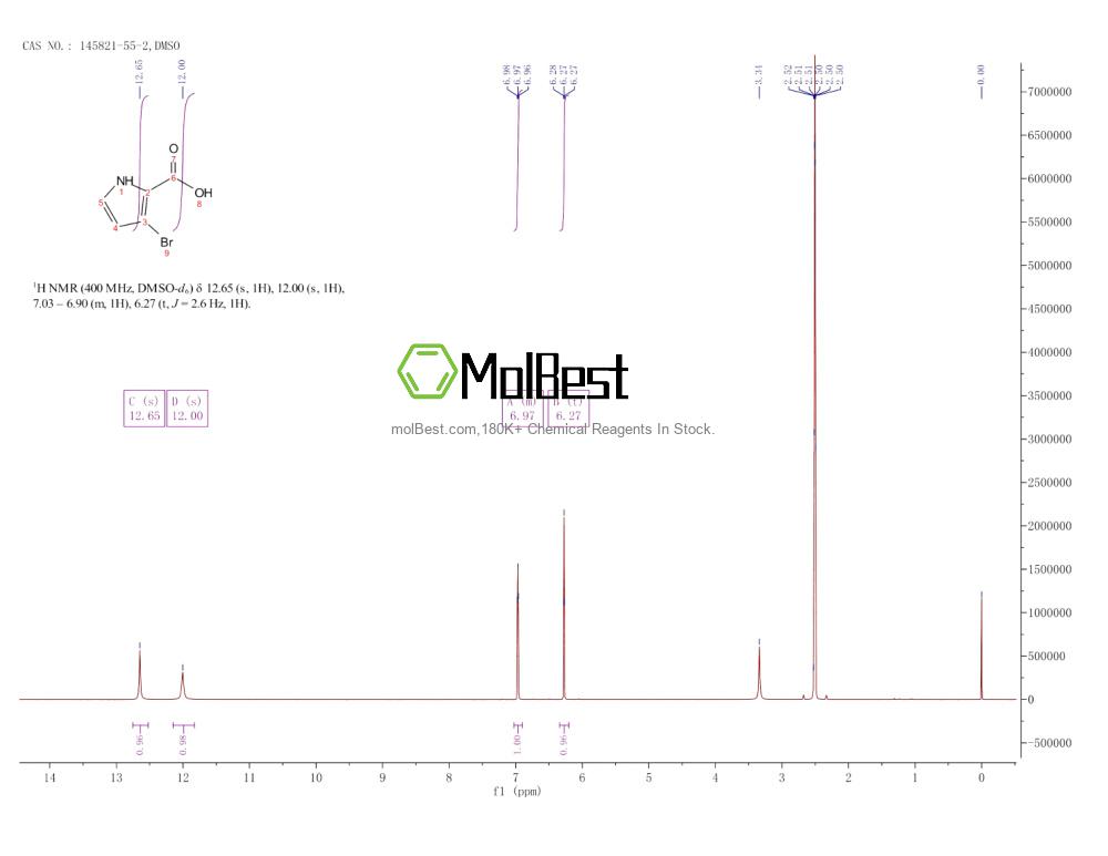 Physical sample testing spectrum (NMR) of 145821-55-2