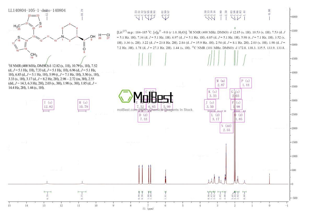 Physical sample testing spectrum (NMR) of 145821-59-6