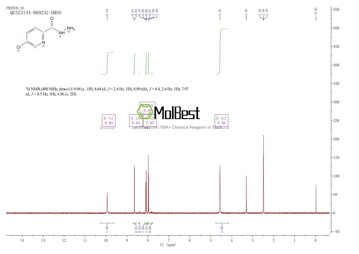 Physical sample testing spectrum (NMR) of 145835-01-4