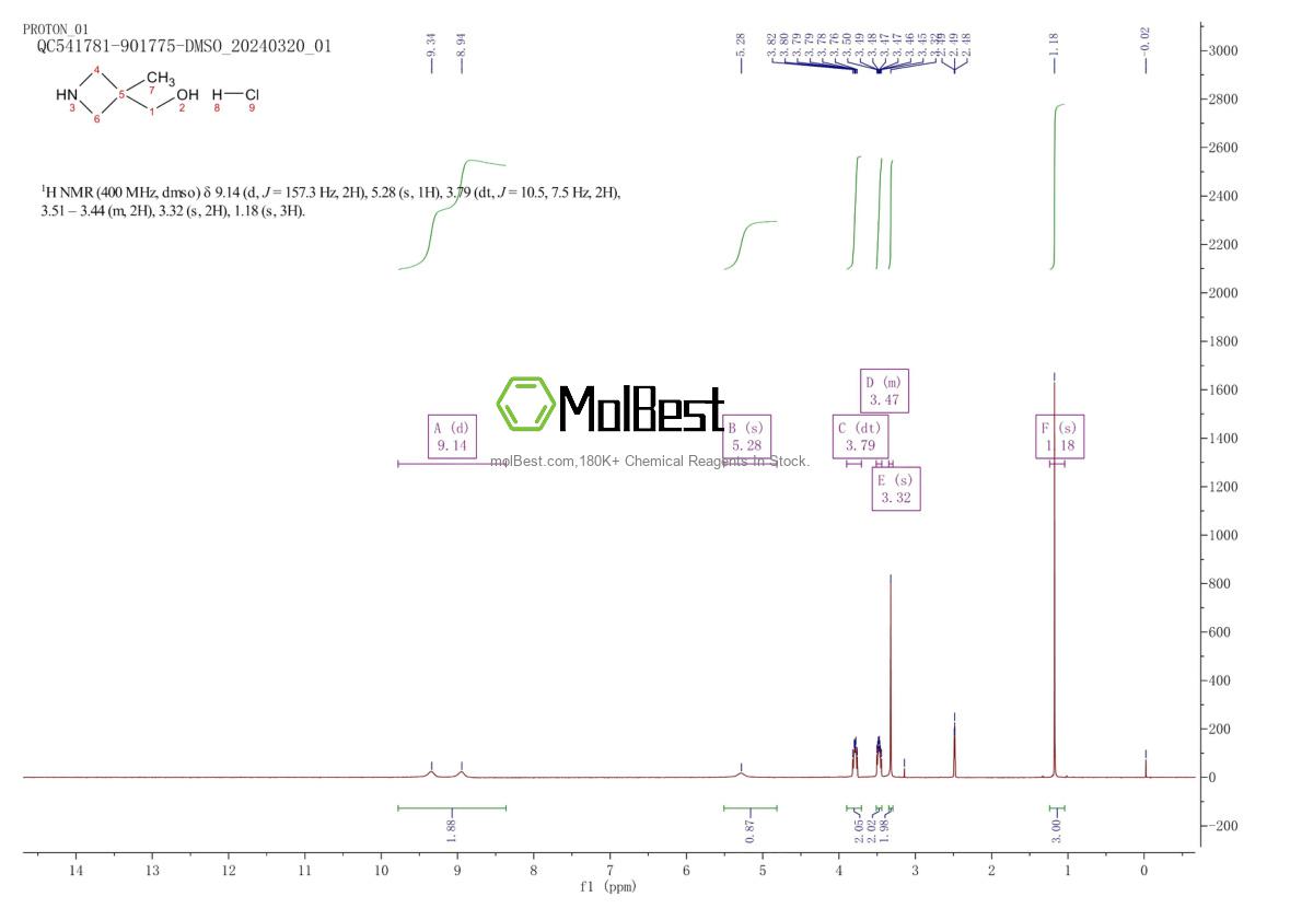Physical sample testing spectrum (NMR) of 1458653-12-7