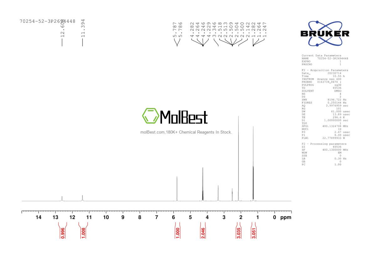 Physical sample testing spectrum (NMR) of 1459-39-8