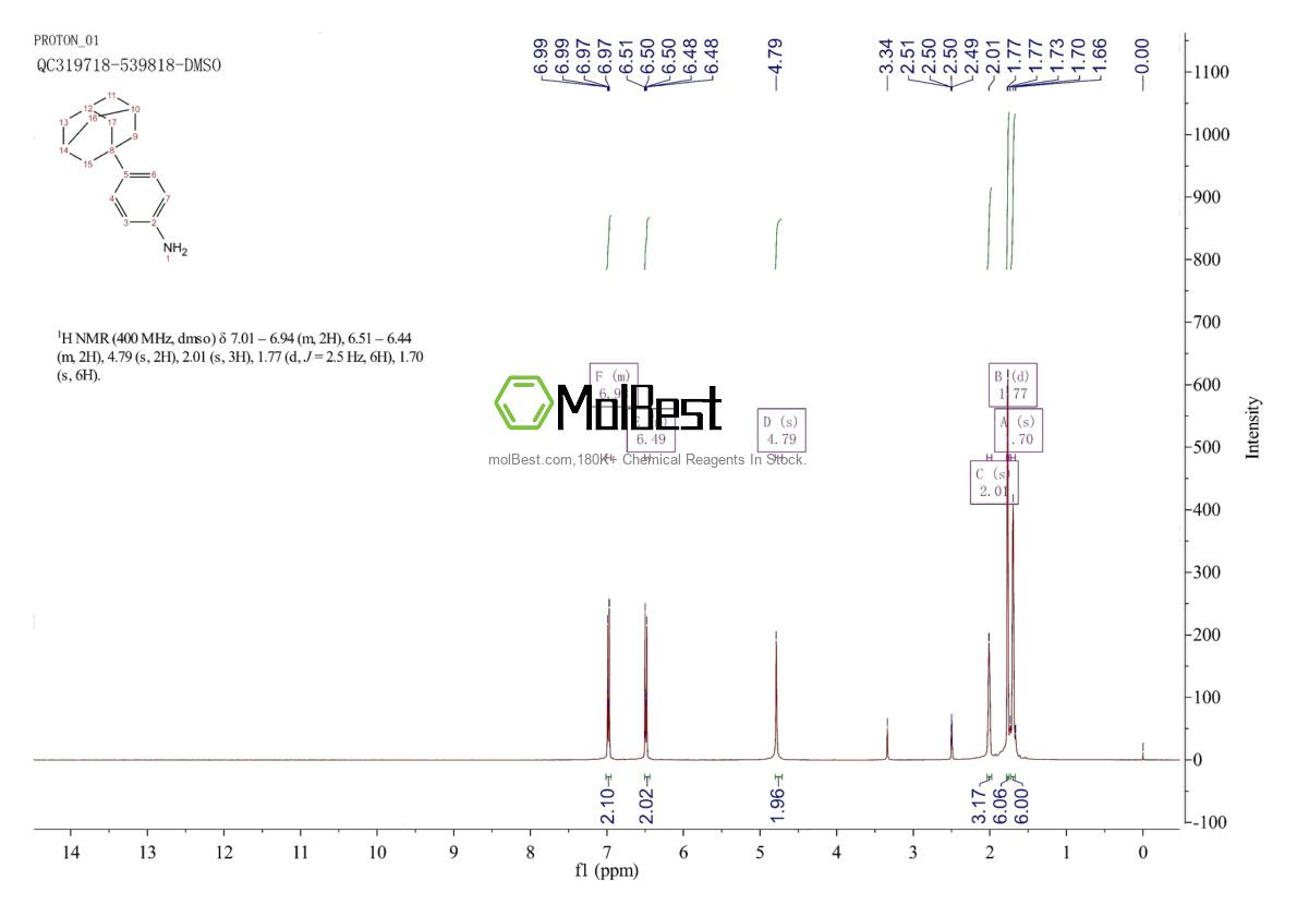 Physical sample testing spectrum (NMR) of 1459-48-9