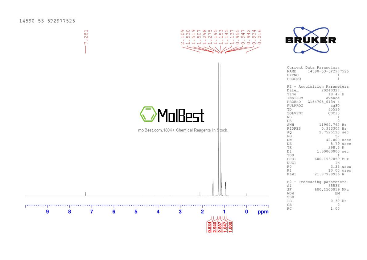 Physical sample testing spectrum (NMR) of 14590-53-5