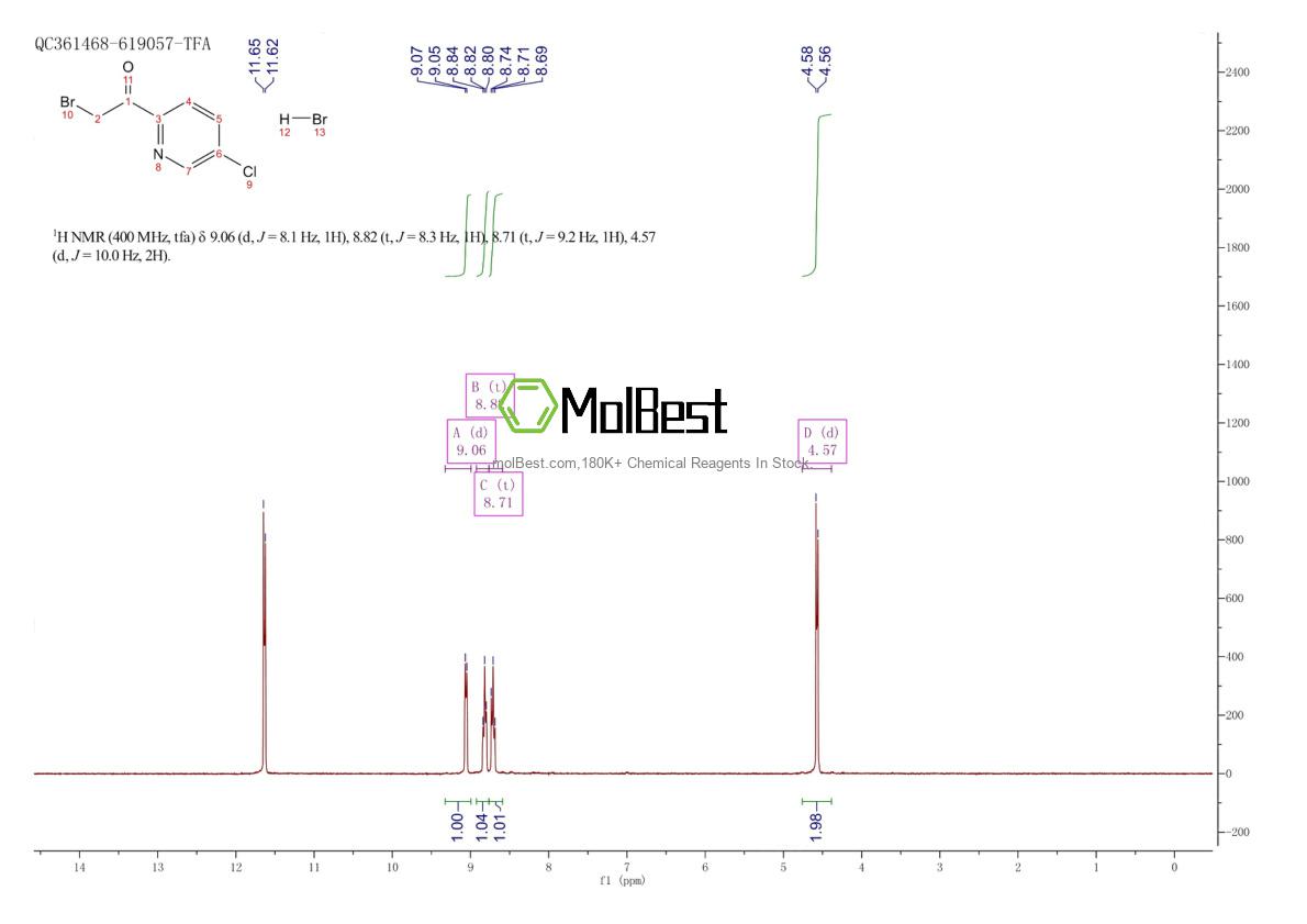 Physical sample testing spectrum (NMR) of 145905-09-5