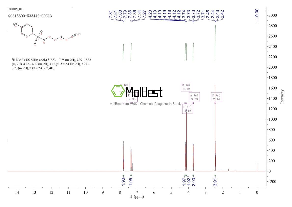 Physical sample testing spectrum (NMR) of 145916-41-2