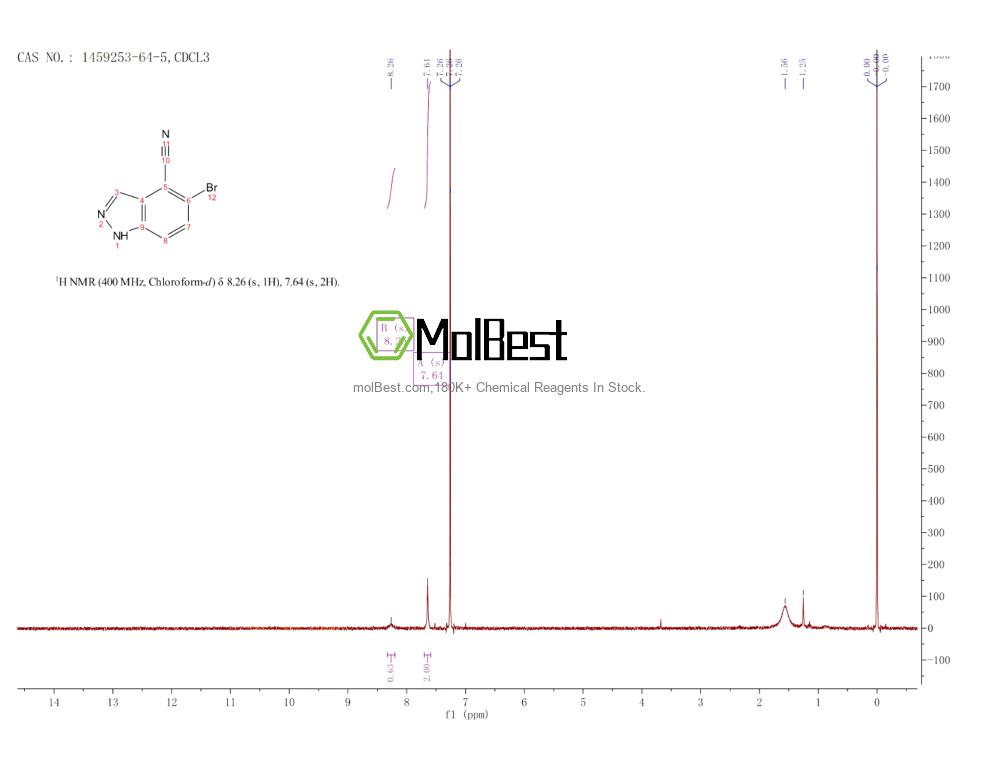 Physical sample testing spectrum (NMR) of 1459253-64-5