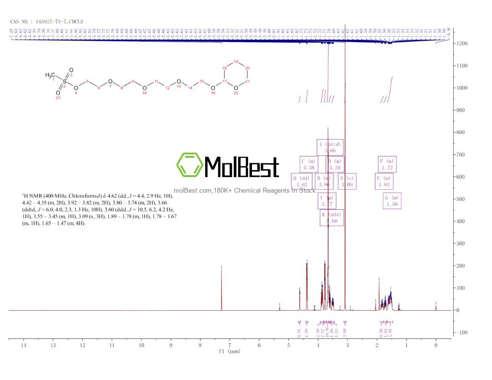 145927-73-7 fiziksel numune test spektrumu (NMR)