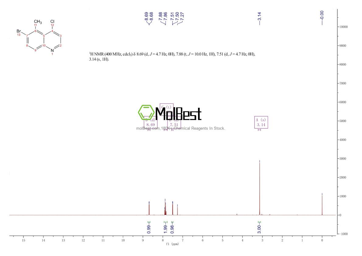 Physical sample testing spectrum (NMR) of 1459275-73-0