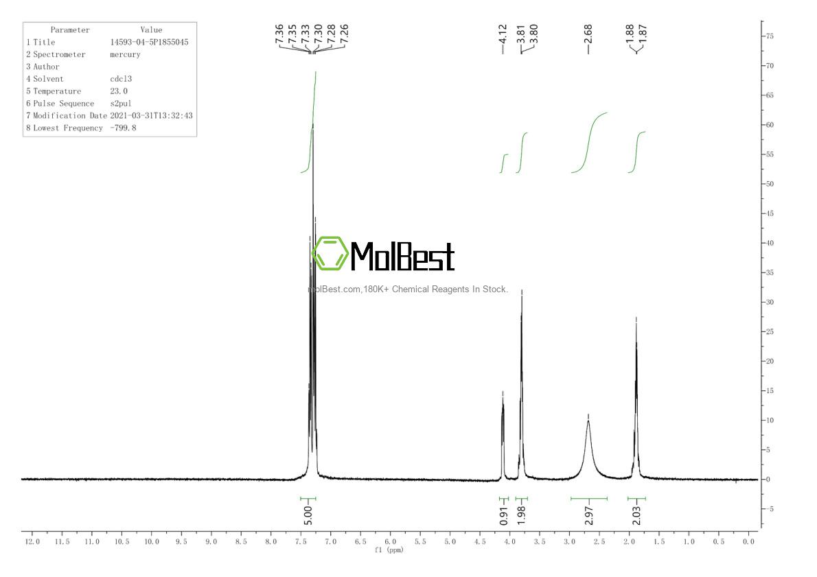 Physical sample testing spectrum (NMR) of 14593-04-5