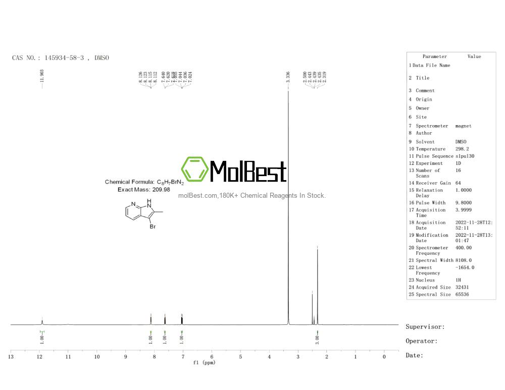 Espectro de teste de amostra física (NMR) de 145934-58-3