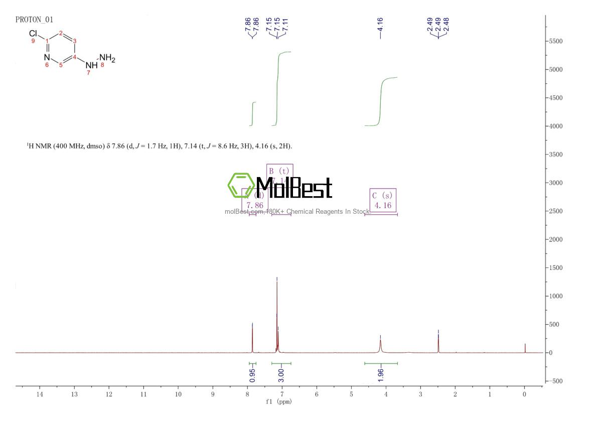 Espectro de teste de amostra física (NMR) de 145934-89-0