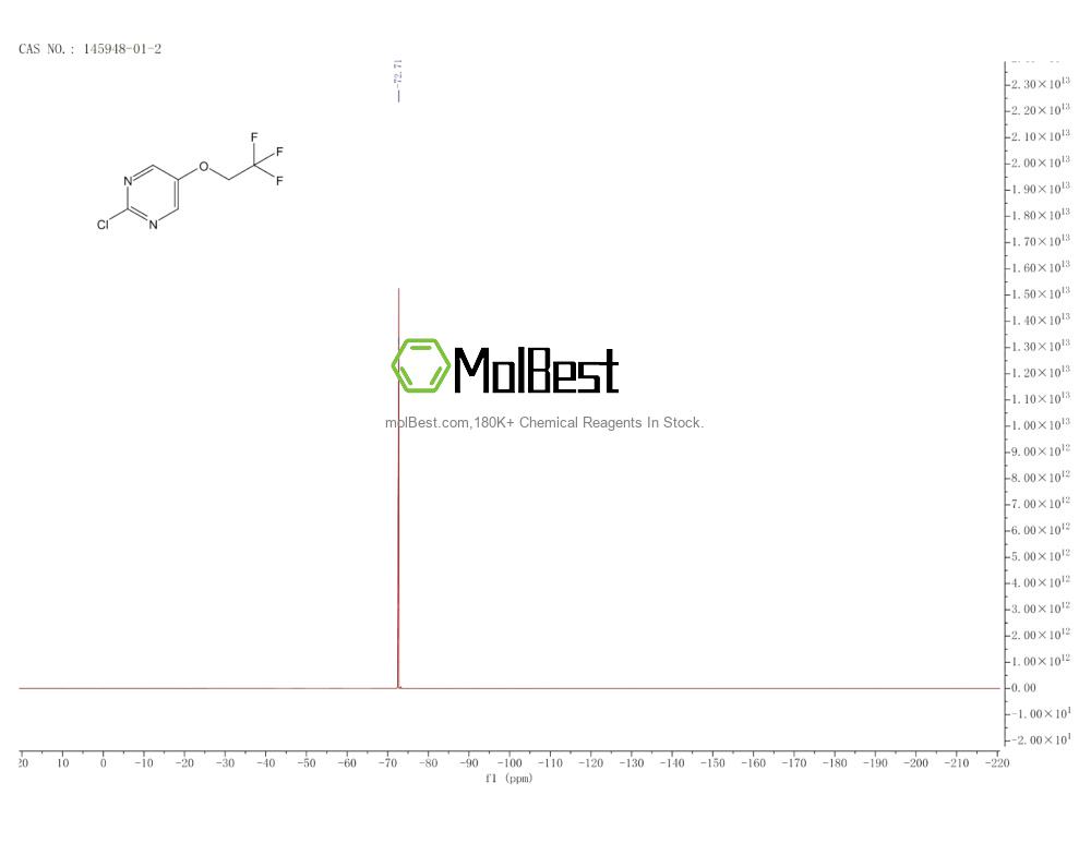 Physical sample testing spectrum (NMR) of 145948-01-2