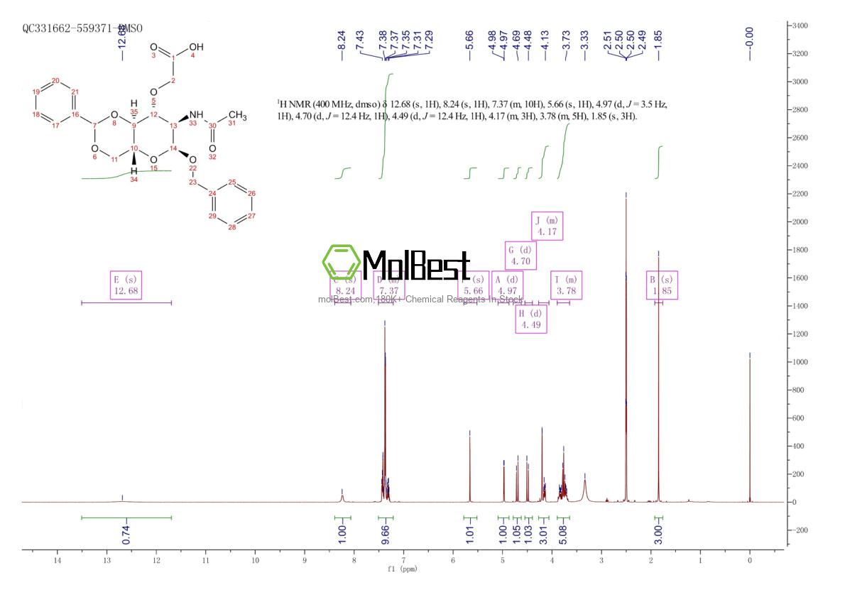 Physical sample testing spectrum (NMR) of 14595-22-3