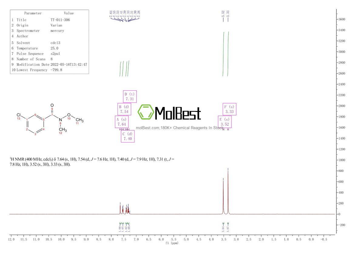 Physical sample testing spectrum (NMR) of 145959-21-3