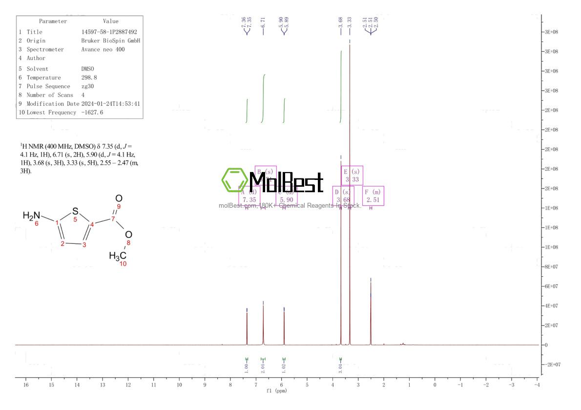 Phổ kiểm tra mẫu thực (NMR) của 14597-58-1
