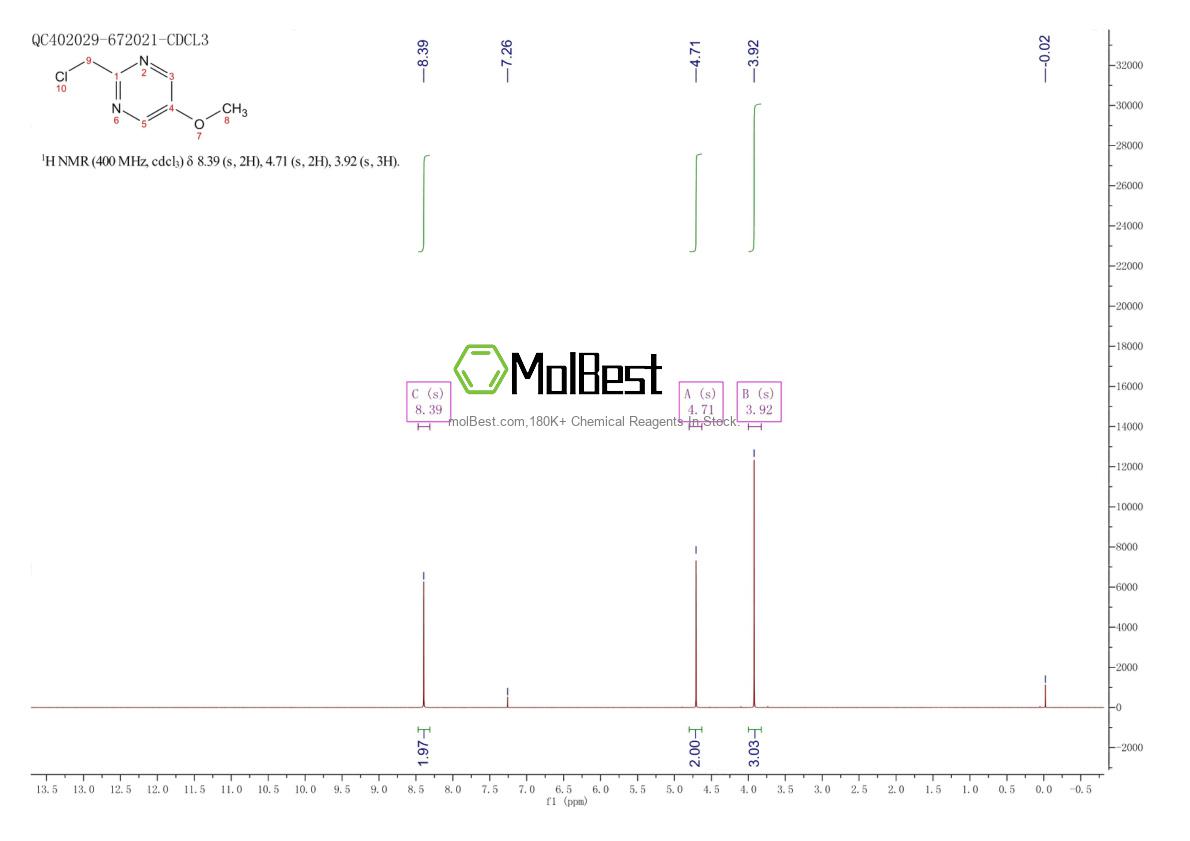 Physical sample testing spectrum (NMR) of 1459748-96-9