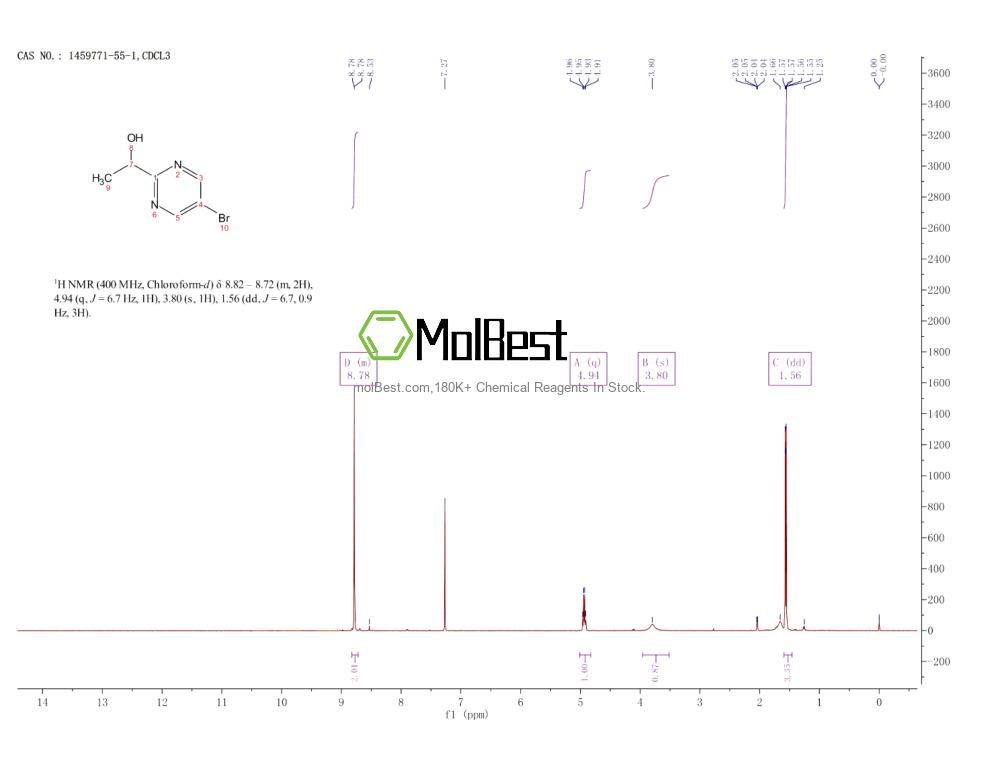 Physical sample testing spectrum (NMR) of 1459771-55-1